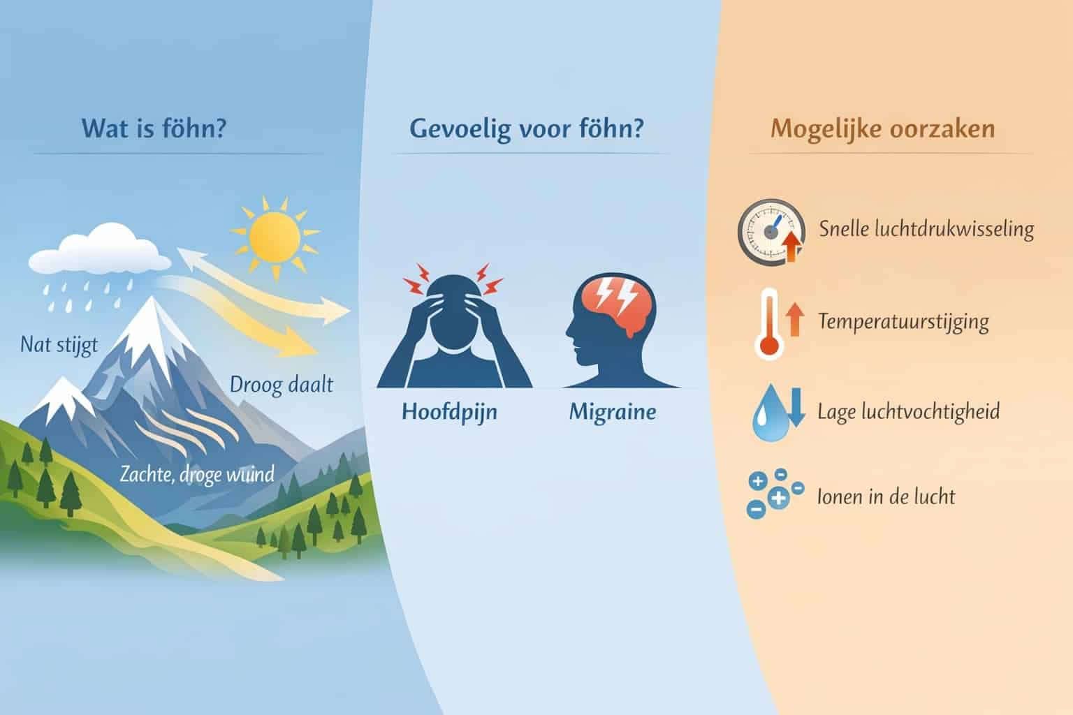 infographic-wat-is-fohnwind-vme-20261001 Winterweer in Oostenrijk: wat kun je verwachten en hoe ga je ermee om?
